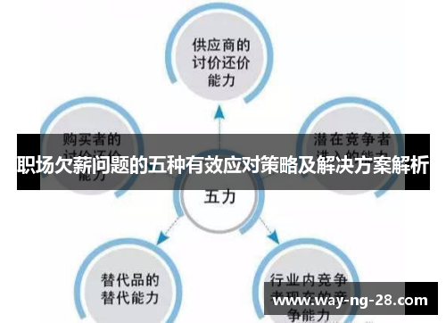 职场欠薪问题的五种有效应对策略及解决方案解析 职场欠薪问题的五种有效应对策略及解决方案解析