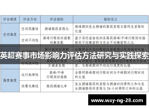 英超赛事市场影响力评估方法研究与实践探索 英超赛事市场影响力评估方法研究与实践探索