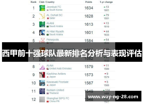 西甲前十强球队最新排名分析与表现评估 西甲前十强球队最新排名分析与表现评估