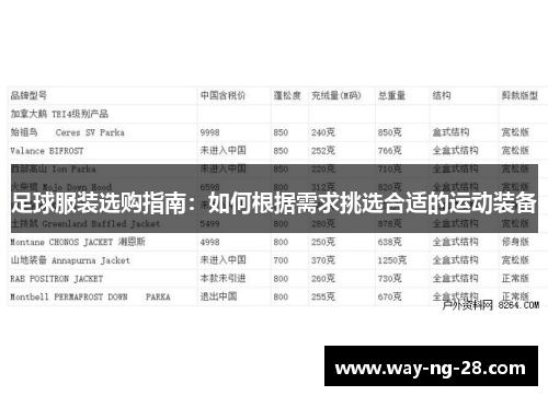 足球服装选购指南:如何根据需求挑选合适的运动装备 足球服装选购指南:如何根据需求挑选合适的运动装备