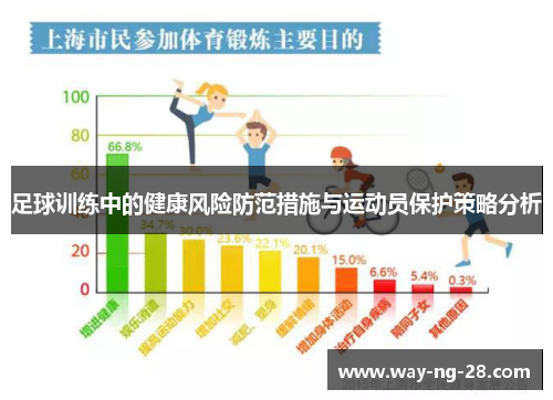 足球训练中的健康风险防范措施与运动员保护策略分析 足球训练中的健康风险防范措施与运动员保护策略分析