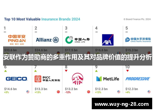 安联作为赞助商的多重作用及其对品牌价值的提升分析 安联作为赞助商的多重作用及其对品牌价值的提升分析
