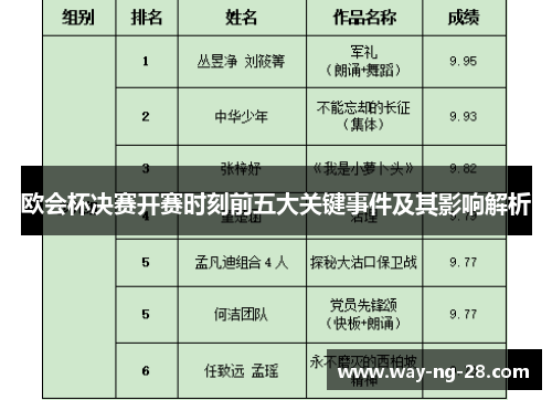 欧会杯决赛开赛时刻前五大关键事件及其影响解析 欧会杯决赛开赛时刻前五大关键事件及其影响解析