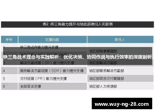 铁三角战术理念与实践解析:优化决策、协同作战与执行效率的深度剖析 铁三角战术理念与实践解析:优化决策、协同作战与执行效率的深度剖析
