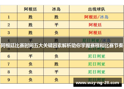 阿根廷比赛时间五大关键因素解析助你掌握赛程和比赛节奏 阿根廷比赛时间五大关键因素解析助你掌握赛程和比赛节奏
