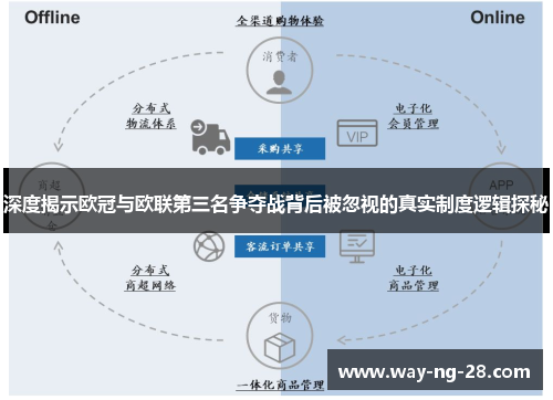 深度揭示欧冠与欧联第三名争夺战背后被忽视的真实制度逻辑探秘 深度揭示欧冠与欧联第三名争夺战背后被忽视的真实制度逻辑探秘