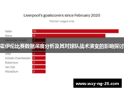 霍伊伦比赛数据深度分析及其对球队战术演变的影响探讨 霍伊伦比赛数据深度分析及其对球队战术演变的影响探讨